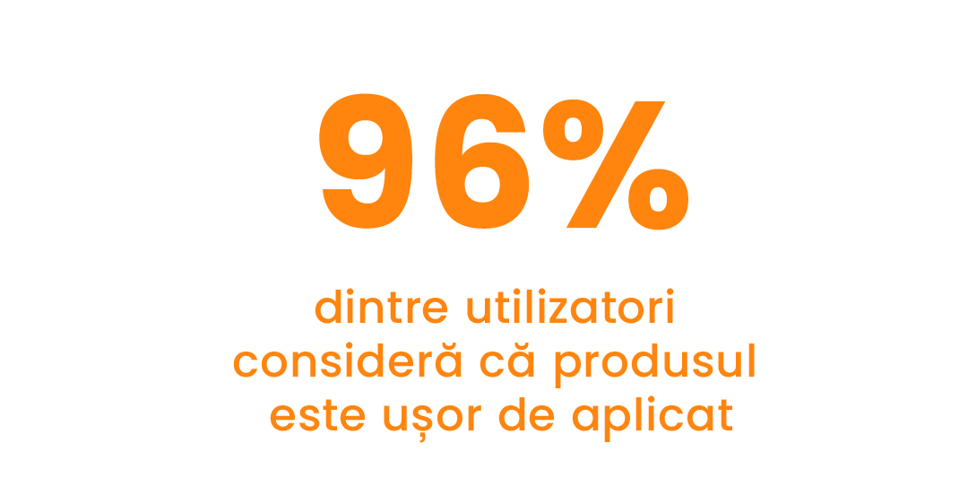 96% dintre utilizatoare consideră că produsul este ușor de aplicat
  
  